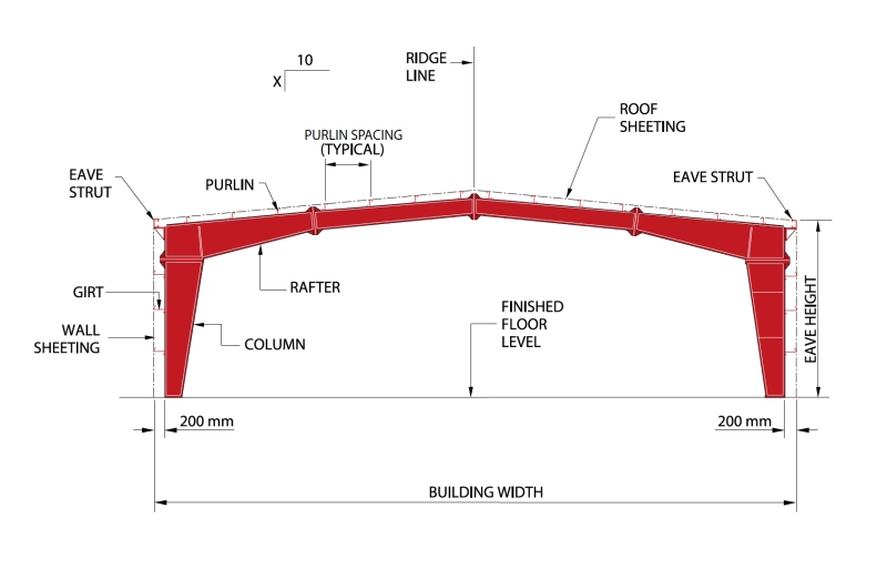 Next-Generation Solution for Industrial Investments with PEB Steel Building Systems
